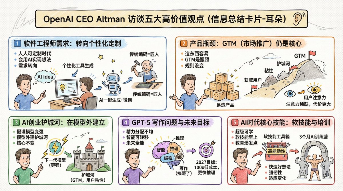 Altman Live Interview