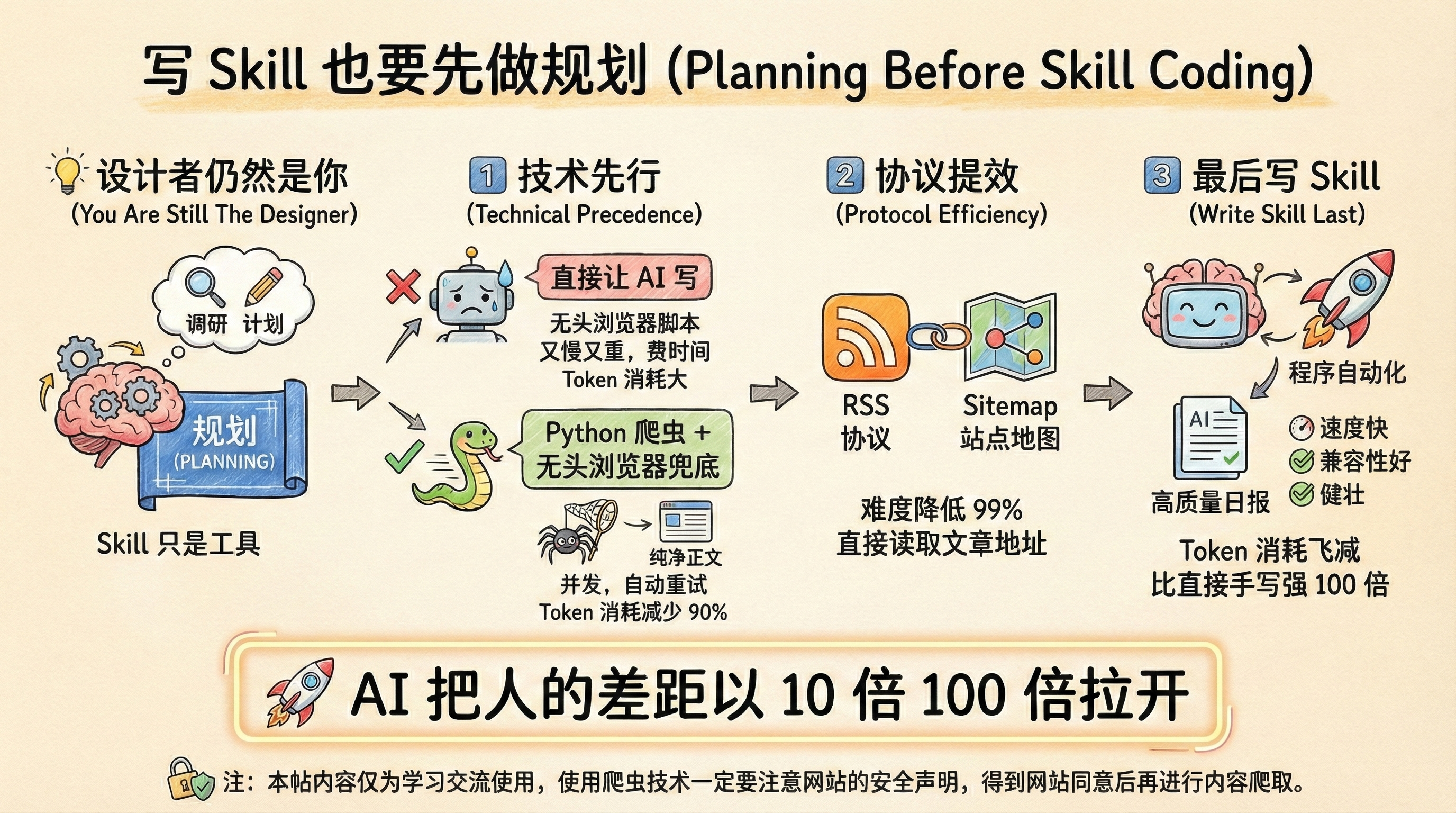 Technical Approach for Skill Development