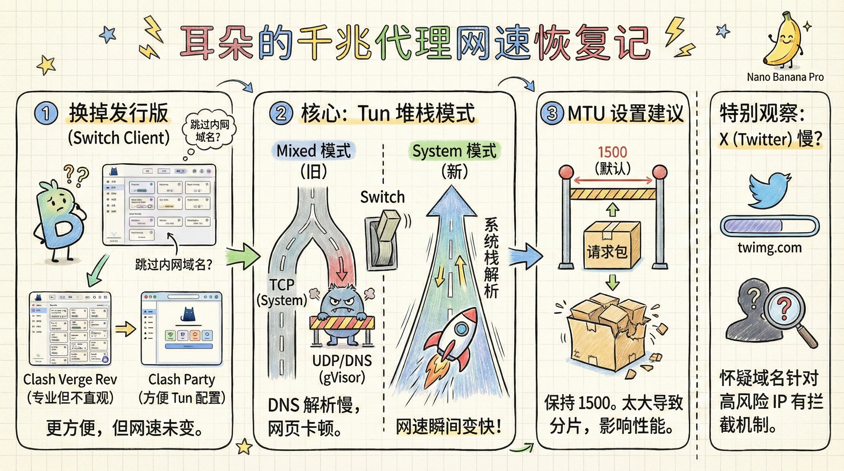 Tun Stack Mode Configuration