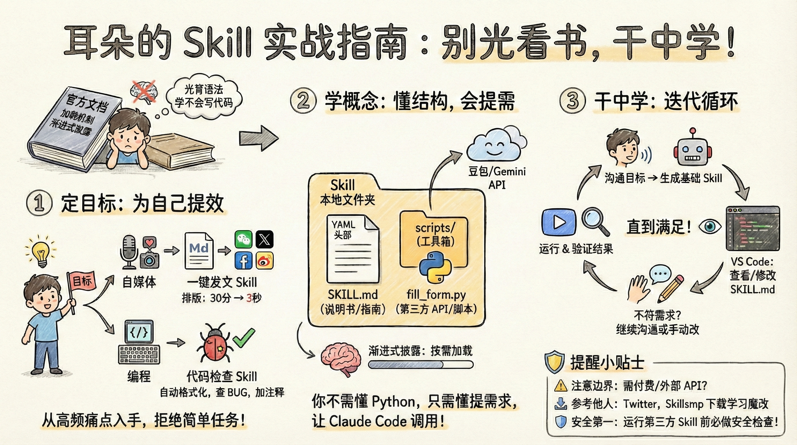 Skill Structure Example