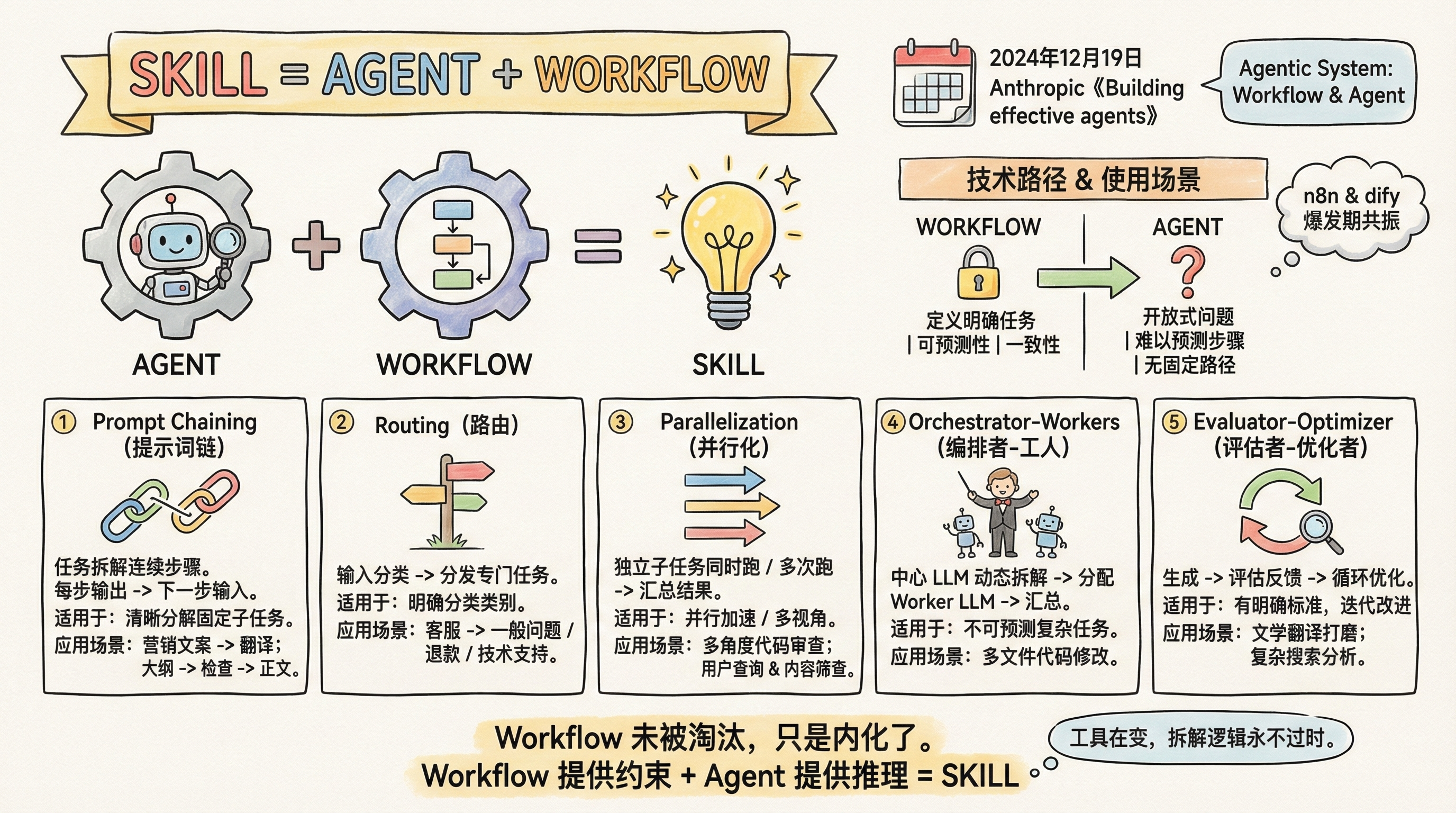 Workflow 模式
